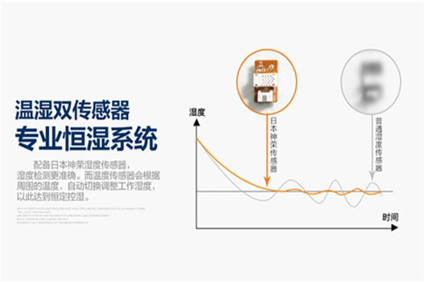 工廠倉庫防潮注意事項(xiàng)