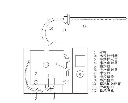 電熱加濕器工作原理