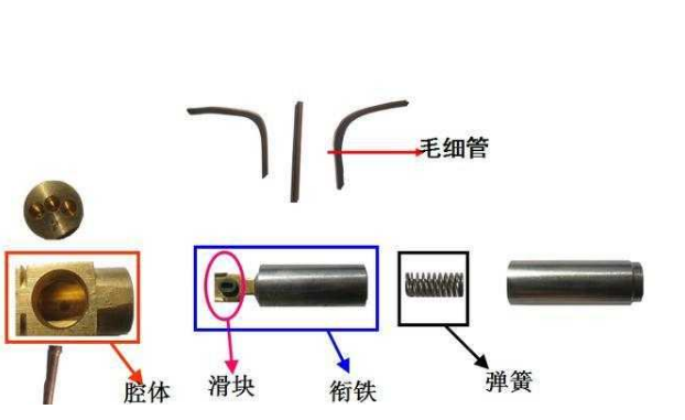 調(diào)溫除濕機(jī)四通閥的結(jié)構(gòu)原理