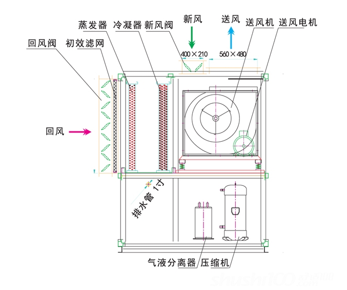 冷凍除濕原理及分析