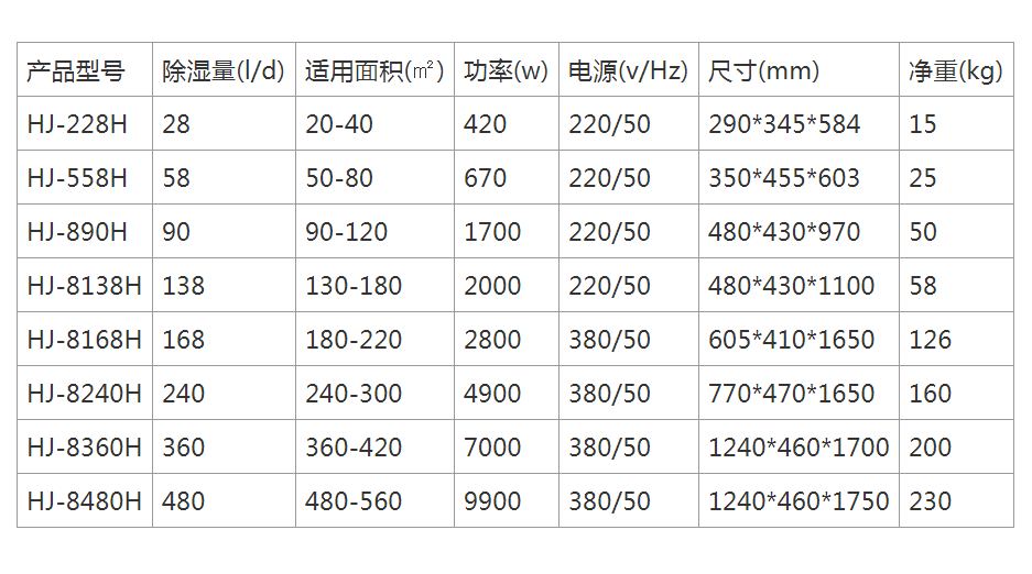 杭井工業(yè)除濕機(jī)參數(shù)表